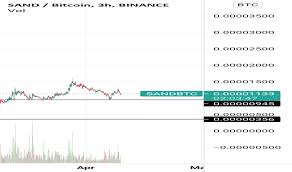 Bitcoin halving is here, but the opposite of what was expected is happening every four years or so, each bitcoin halving reduces the overall supply miners receive for validating the network. Sandbtc Charts And Quotes Tradingview