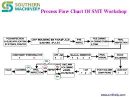 Pcb Assembly Process Flow Chart Ppt Www Bedowntowndaytona Com