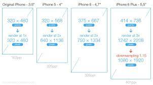Maybe you've designed a dozen, but still want one place to reference to balance this, designers measure the size of elements on the screen in points. Iphone Screen Size Iphone Iphone 7 Plus Wallpaper
