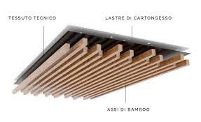 Controsoffitti A Pannelli Insonorizzati Fonoassorbenti Antirumore Isolamento Acustico Ccontros Controsoffitti In Legno Idee Controsoffitto Controsoffitto