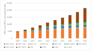 We have been providing affordable and professional pest control your pest control service is guaranteed. Sustainability Free Full Text Estimation And Framework Proposal Of Greenhouse Gas Emissions Of Fluorinated Substitutes For Ozone Depleting Substances By Application Area In The Republic Of Korea
