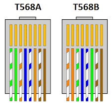 A wiring representation is a basic graph of the physical connections as well as physical format of an electrical system or circuit. Wiring Up Cat 6 Wall Plates Networking Linus Tech Tips