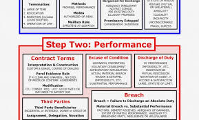 72 Particular Evidence Flow Chart