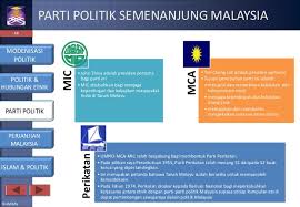 Sosialisasi politik proses pembentukan sikap dan orientasi politik anggota masyarakat. Hubungan Etnik Pembangunan Politik Hubungan Etnik