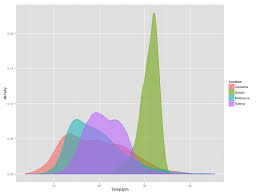 prototypical amazing charts tutorial excel gantt chart tutorial