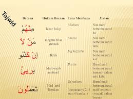 Hukum tajwid surat yunus ayat 40 41 beserta alasannya lengkap. Hukum Bacaan Surat Yunus 40 41 Kumpulan Surat Penting