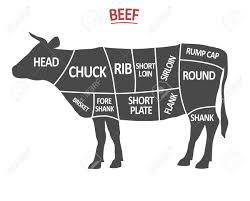 Cuts Of Beef Poster Butcher Diagram Cow Silhouette Isolated