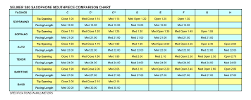 Efficient Bach French Horn Mouthpiece Comparison Chart 2019