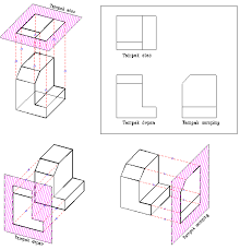 Soal berupa 40 pilihan ganda dan 5 soal uraian atau esai. Gambar Teknik Mesin Blog Nya Yogi