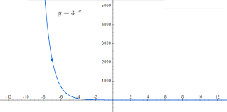 types of graphs in mathematics and statistics with examples