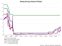 Rising Rates Not Going To Derail Hong Kong Property Market