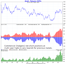 Will Golds Bullish Price Chart Outperform Golds 5 Bearish