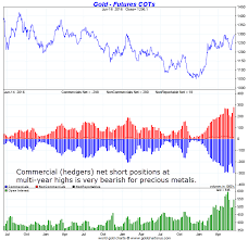 will golds bullish price chart outperform golds 5 bearish