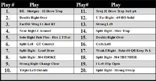 Now, filling out your play sheet just got a whole lot easier. Football Playbook Software Football Template Wristband Template Template Printable