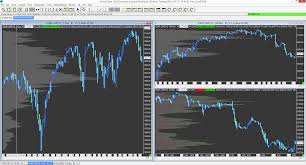 sierra chart forex trading