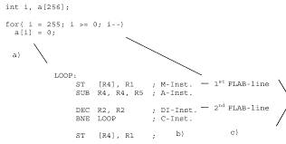 Sprinting up the stairs, i arrived to find her old bookcase collapsed in a heap with magazines, books, and pictures scattered everywhere. Example For Pdsp Algorithm A C Sourcecode B Assembler Code C Level Download Scientific Diagram