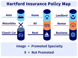 Our content is free because we may earn a commission when you click or make a purchase using our site. Payment Address The Hartford Auto Insurance Bill Pay