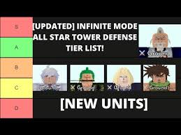 All star tower defense tier list december 2020 all star tower defense tier list. The Top Tier Air Units Are Straight Up Bullies In All Star Tower Defense Yukle The Top Tier Air Units Are Straight Up Bullies In All Star Tower Defense Mp3 Yukle