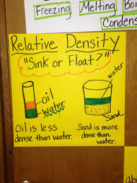 Relative Density Anchor Chart Science Anchor Charts 5th Grade 5th Grade Science Science Anchor Charts