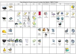 Pmi Project Management Process Flow Chart