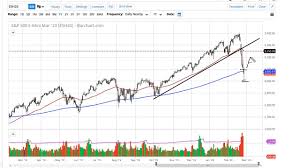 Spx | a complete s&p 500 index index overview by marketwatch. S P 500 Technical Analysis For February 28 2020 By Fxempire Youtube