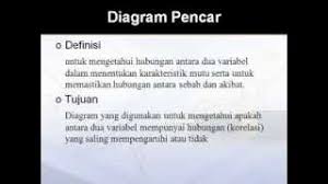 Dalam penelitian ini digunakan diagram pancar. Diagram Pencar Youtube