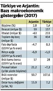 A milli voleybol takımı, bu maçı alması halinde gruptan çıkmayı garantileyecek. Turkiye Ve Arjantin Iki Ulkenin Hikayesi Dunya Gazetesi