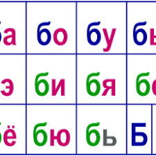 открытые и закрытые слоги в английском языке для детей Kartochki Slogi Slog Chtenie Obuchenie Chteniyu