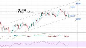 A bullish trend is expected for ethereum in feb 2022. Ethereum Price Forecast Eth Usd Up For Premium Correction Brace For Buying Forex News By Fx Leaders