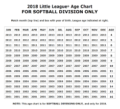 softball age chart south wall little league