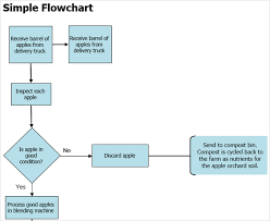 Ms Flowchart Template Margarethaydon Com