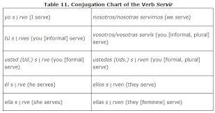 stem changing verbs in the present tense