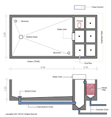Kolam ikan ukuran 200cmx100cmx80cm dengan dinding kaca tampered tebal 10ml. Merencanakan Kolam Baru Koi Art