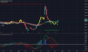 Check hindustan aeronautics share price, financial data and complete stock analysis.get hindustan aeron stock rating based on quaterly result hindustan aeronautics ltd. Hal Stock Price And Chart Nse Hal Tradingview India