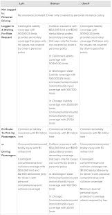 We did not find results for: Ridesharing Insurance Better Protection For When You Drive