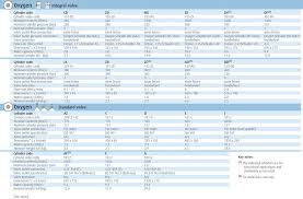 Medical Gas Cylinder Data Chart Boc Living Healthcare