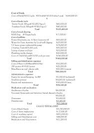 Business Plan For A Poultry Farm Investment Poultry Farm How To Plan Business Planning