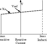 Static Synchronous Compensator (Phasor Type) - (To be ...