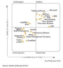 November 10, 2020 celonis continues european expansion with new office in paris, france. 46 Tech Leaders Gartner Magic Quadrants Ideas Magic Research Images Business Intelligence