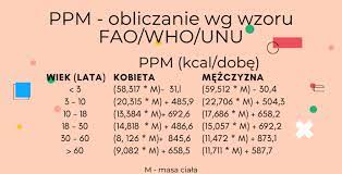 Żadna idealna masa ciała nie istnieje dla nikogo, ale istnieje zakres dopuszczalnych. Dlaczego Wyniki W Kalkulatorach Zapotrzebowania Sie Roznia