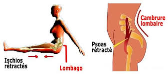 Epingle Sur Exercices