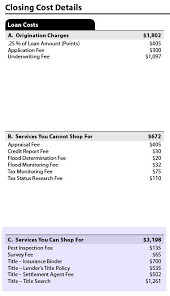 Here is a complete guide to the possible fees you'll pay when buying or refinancing a home, including amount estimates. Fee Names On Loan Estimate And Closing Disclosure Must Match Alta Blog