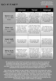 Gaining Muscle Mass In A Deficit Vs Bulking Research