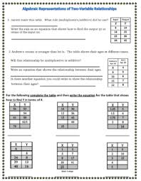 Writing Equations From Tables Algebraic Representations With Two Variables