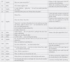 As long as you can remember the basics, you should be able to tackle the more challenging ones. Translating Verbal Statements Into Equations Worksheets Tessshebaylo