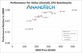 best cpus q1 2017