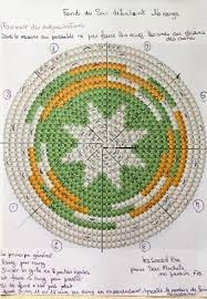 kleines einfaches modell zum einstieg seite von lessacsdeve modeles de tapisserie au crochet motif mandala crochet tapisserie au crochet