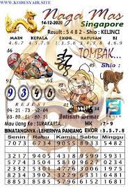 Kode Syair Sgp 14 Desember 2020 Desember Mainan Binatang