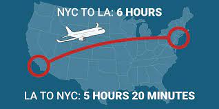 In the last month, $325.12 was the average price of a train ticket from new york, ny to los angeles, ca. Why Flights From New York To Los Angeles Take Longer Than La To Ny