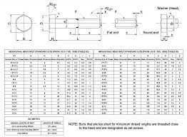 Bolt Size Diagram Metric Bolt And Nut Size Chart Metric Bolt